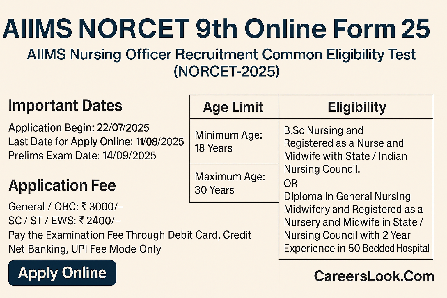 AIIMS NORCET 9th
