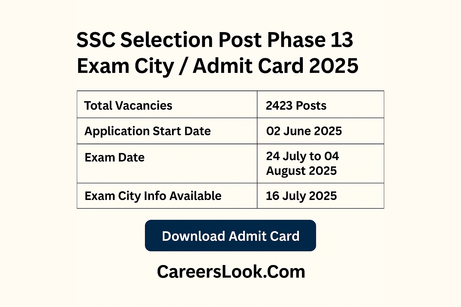 SSC Selection Post Exam City