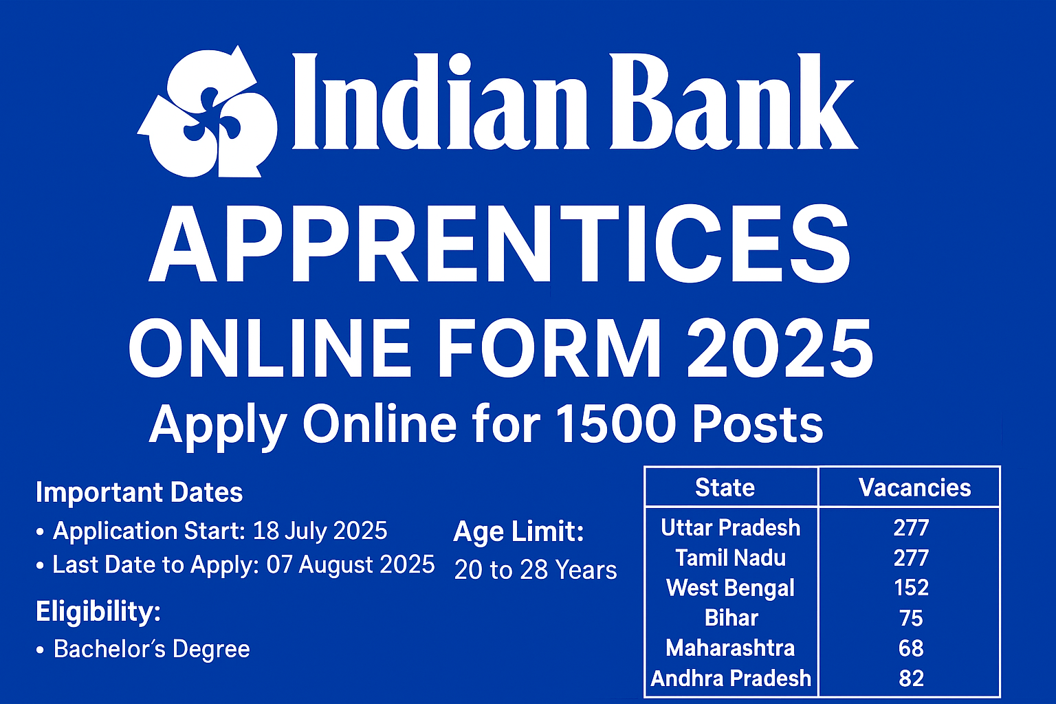 Indian Bank Apprentices