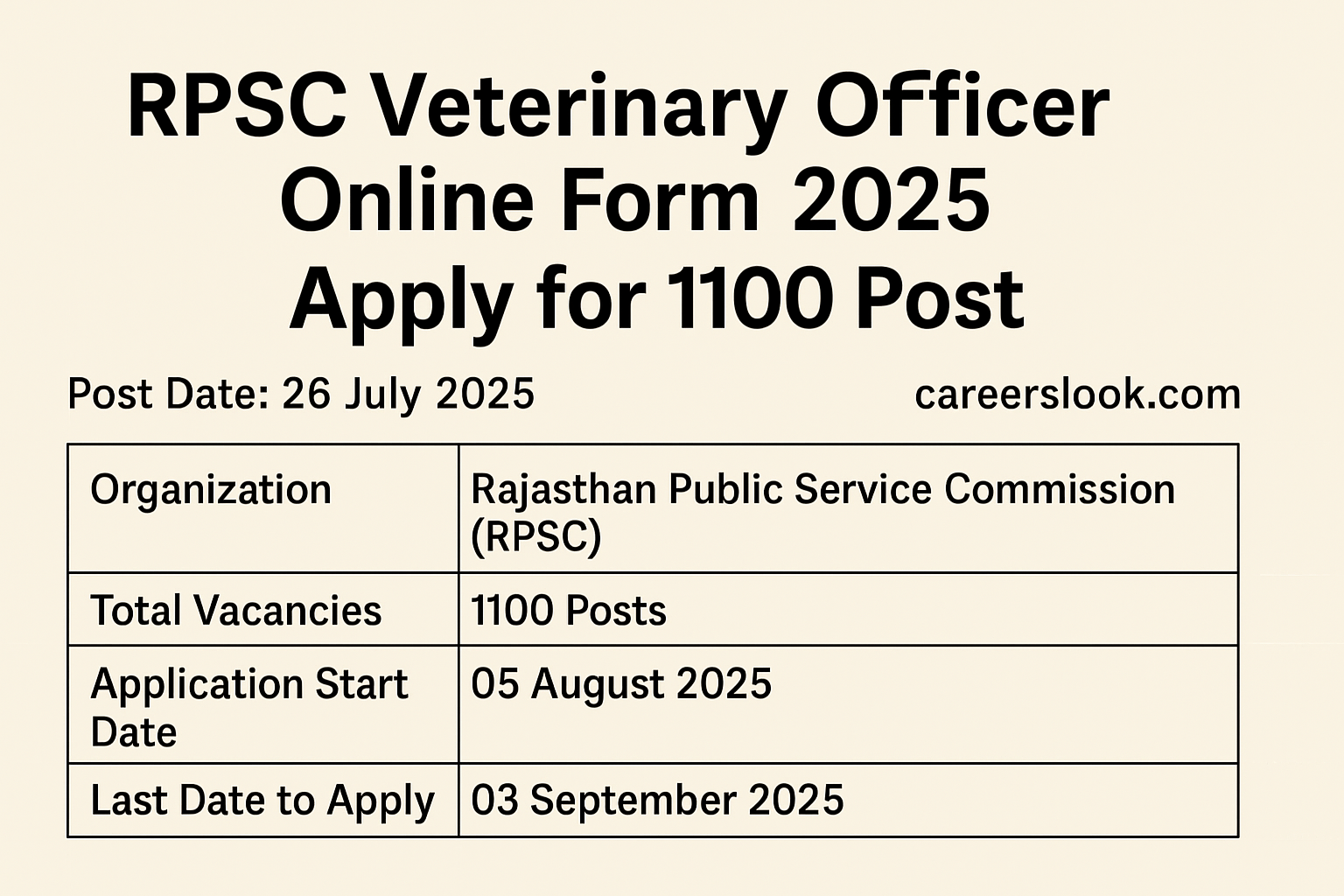 RPSC Veterinary Officer Recruitment 2025