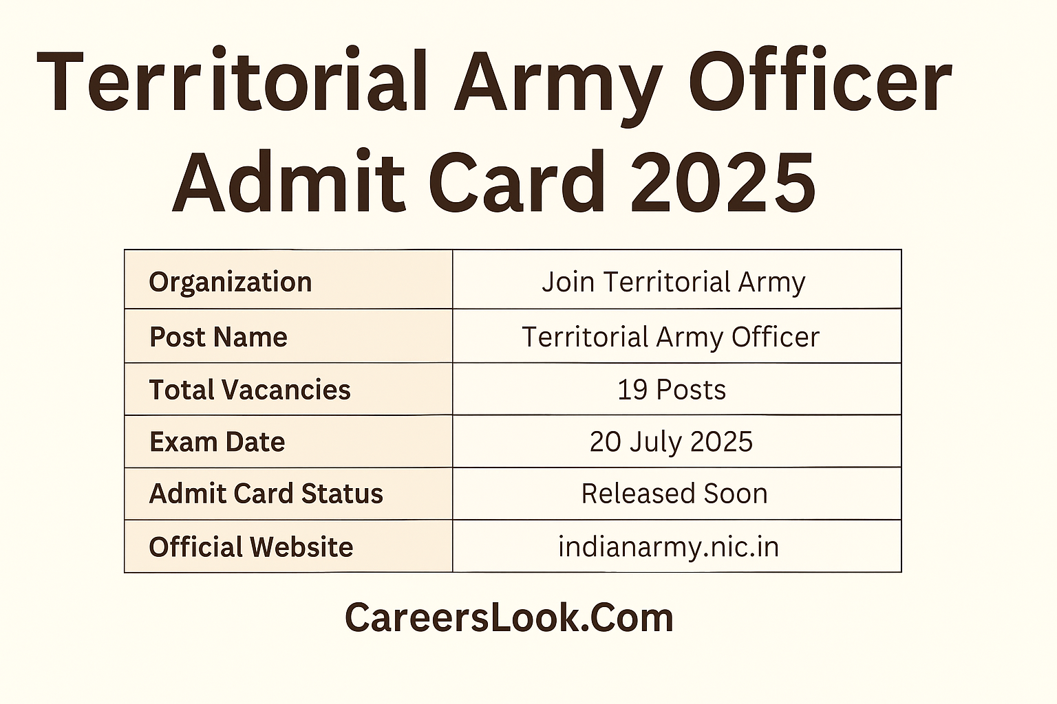Territorial Army Officer Admit Card
