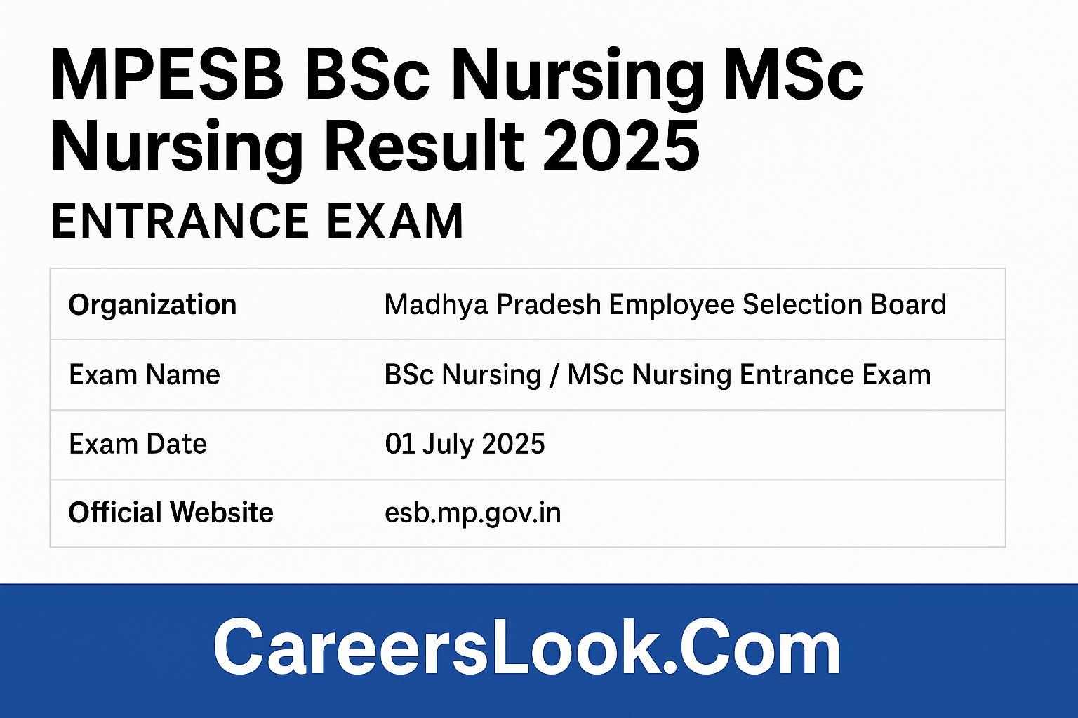 MPESB BSc Nursing MSc Nursing Result 2025