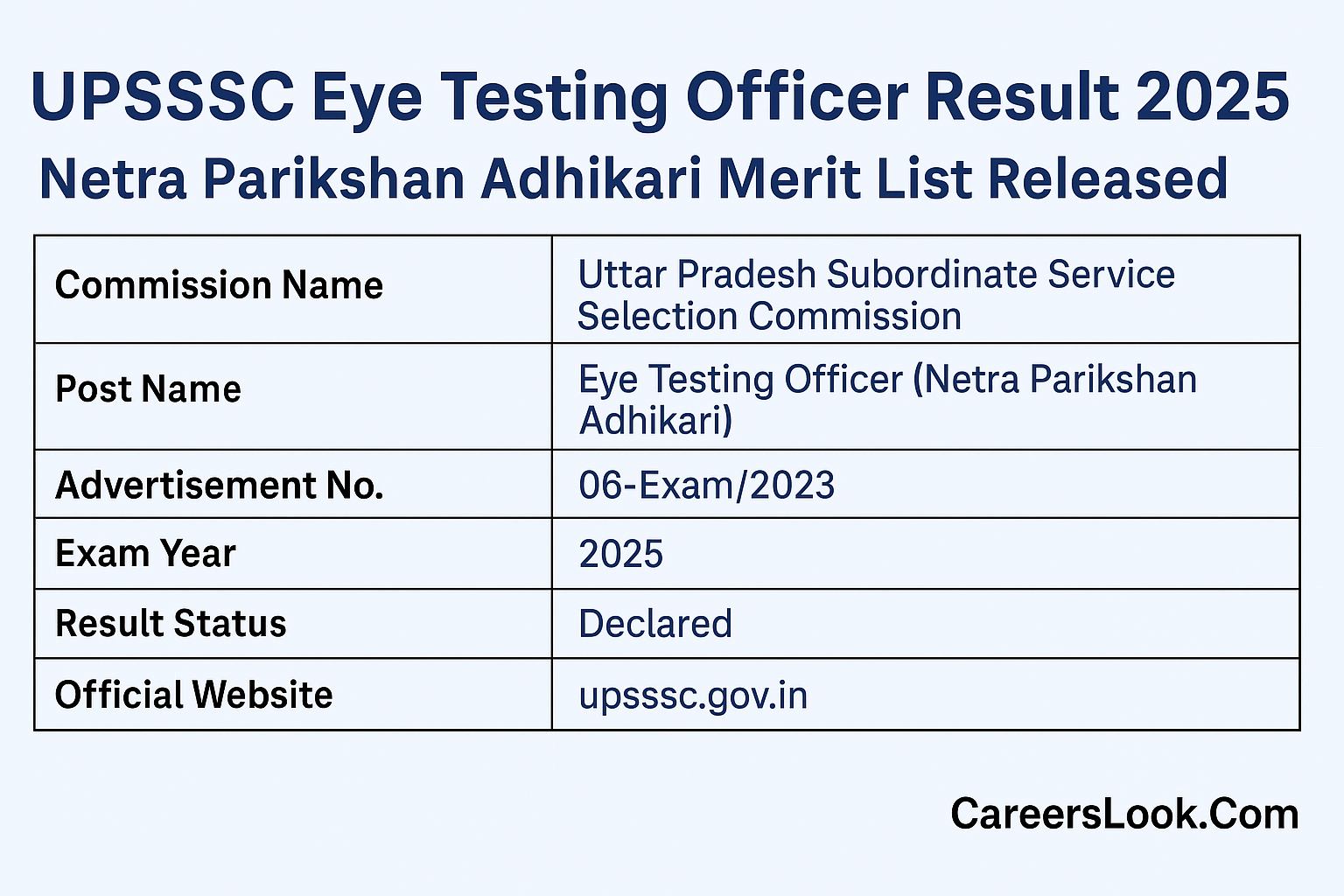 UPSSSC Eye Testing Officer Result 2025